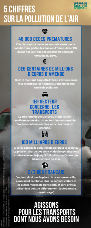 paris-pollution-esperance-vie-1.thumb.png.7c8b340da8bcde912bd35291696f59a8.png