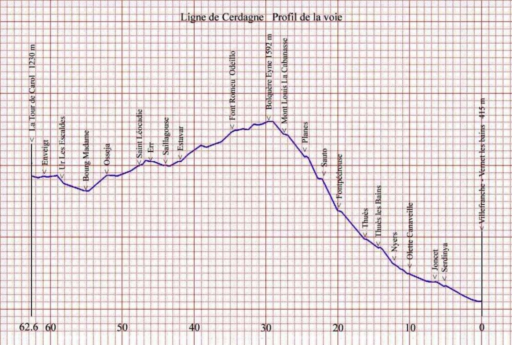 Ligne_de_cerdagne_profil.thumb.jpg.73505bbfe1480b7b4ab592bb470c4e8e.jpg