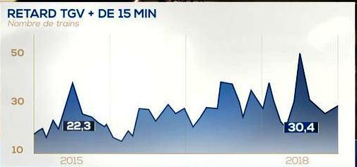 sncf-la-ponctualite-deraille-20190201-2140-f375f8-0@1x.jpeg.d1778ba4d277291b150730b8b582b841.jpeg