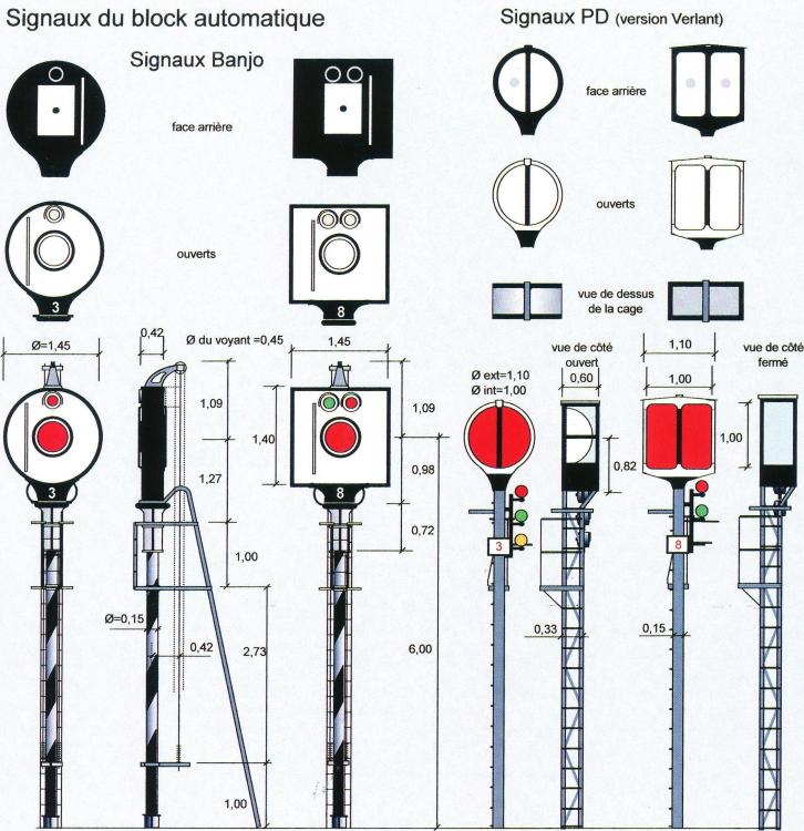 PD11 Signaux Banjo et PD avec cotes.jpg