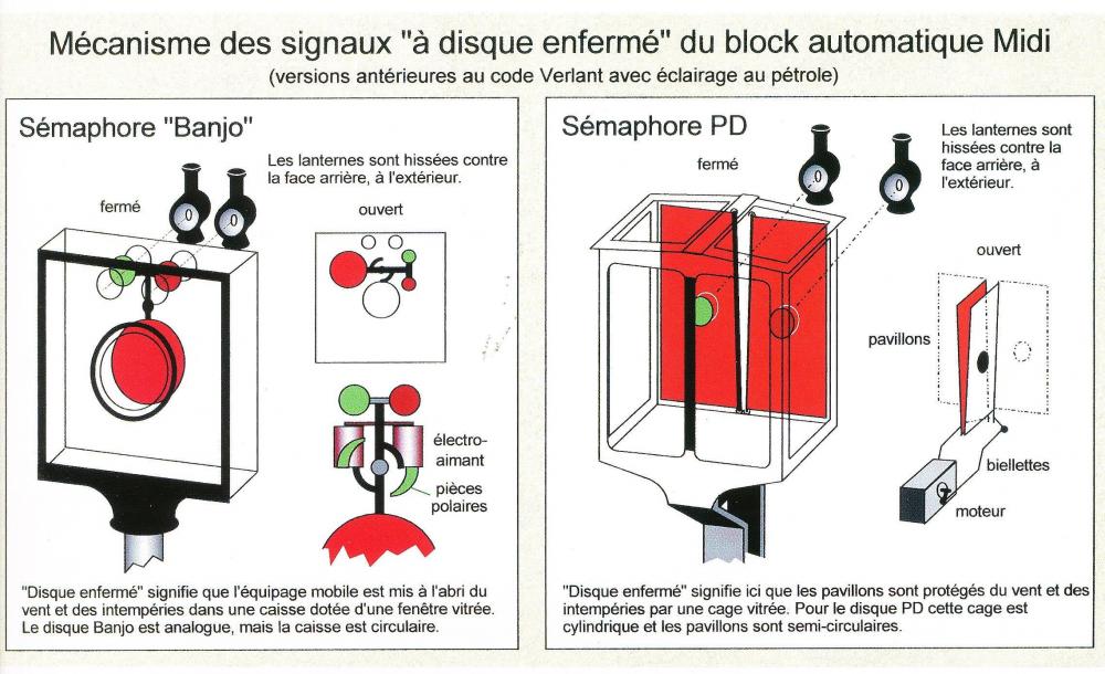 Signaux Banjo et PD Mécanisme.jpg