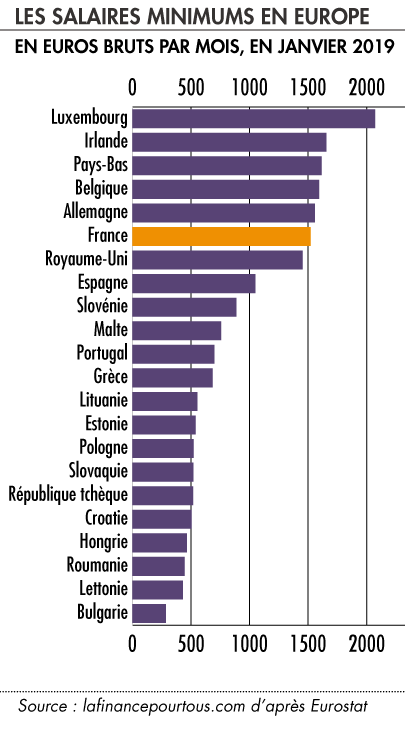 5-salairesminimumeurope-tt-width-800-height-732-fill-0-crop-0-bgcolor-eeeeee.png.8e3e999245df910f7a7b429a4a01a4df.png