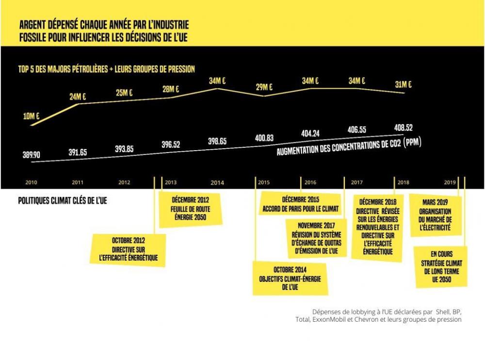 rapport_ue-et-france-sous-l-emprise-des-lobbies-fossiles.thumb.jpg.b0355bbdcbaba495e46ead5fd5337094.jpg