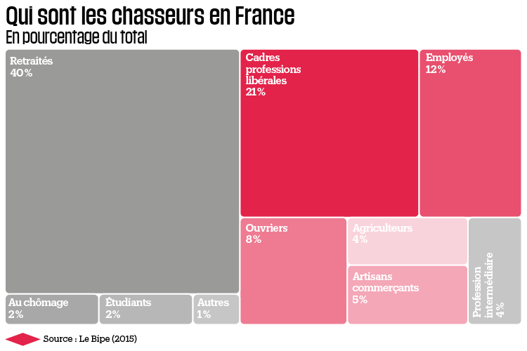 1294363-lib-2020-02_portrait-chasseur.png.43ce65d5bf433bcb5576c386d73f5e9f.png