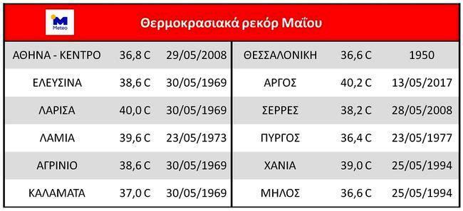 kairos-meteo-thermokrasies-maios.jpg.15997e097c644f0bcb1daa0363982329.jpg