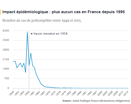 1194348634_Screenshot_2020-08-12Lefficacitdesvaccinsenonze1.png.5191eb3b5e59dc46f27122190b5e377a.png