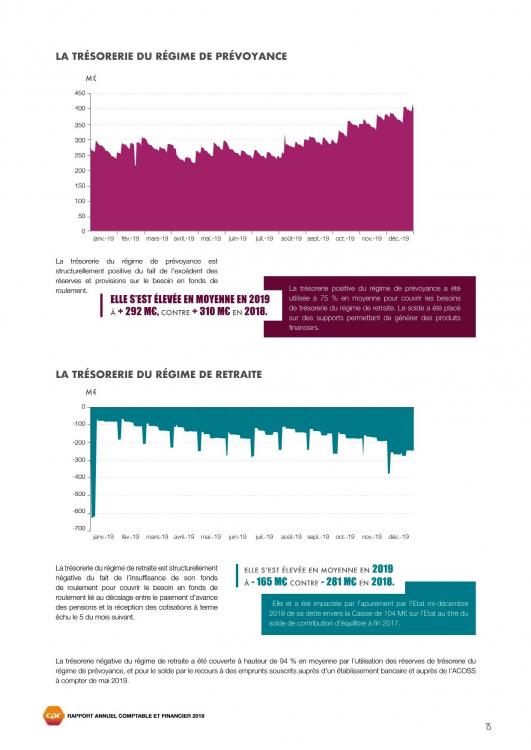 rapport-comptable-financier-2019.thumb.jpg.a81cf792d53a0abdc92f634716e6a282.jpg