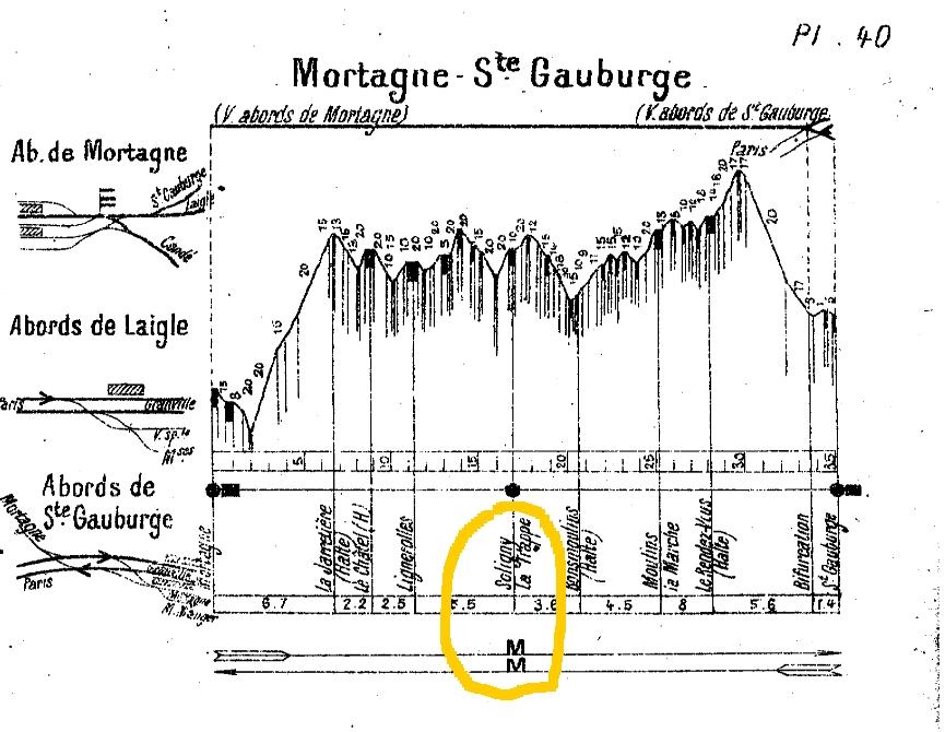 211292319_profils_ouest-etat1916a.jpg.fbd34f931b347ff827245be376c5110d.jpg