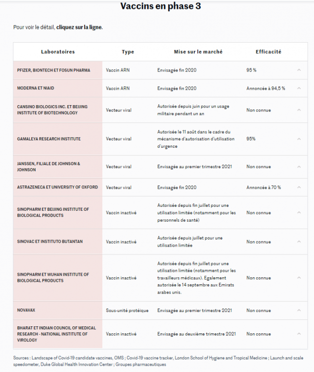 333641469_Screenshot_2020-12-03ComparezlavancedesdiffrentsvaccinscontreleCovid-19.thumb.png.dc678998b7b7c5d498fb960334900cbc.png