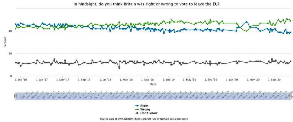 sondage-brexit-b0b690-0@1x.thumb.jpg.ef6f8d11a3edbb88715ff764bb066a96.jpg