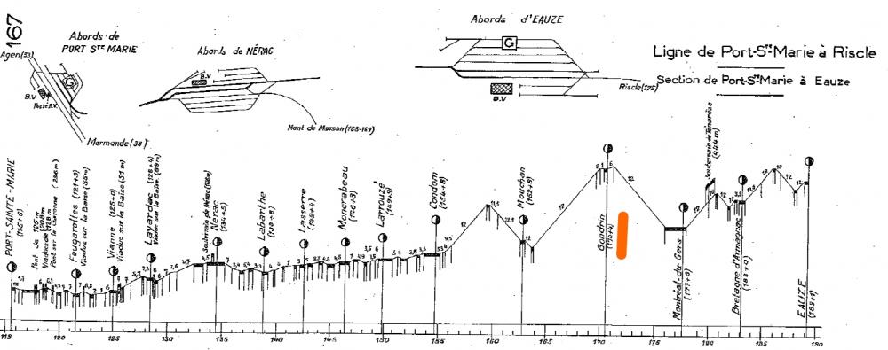 profils_sud-ouest.thumb.jpg.daa9c1e0f7c541f4569f340d710e01df.jpg