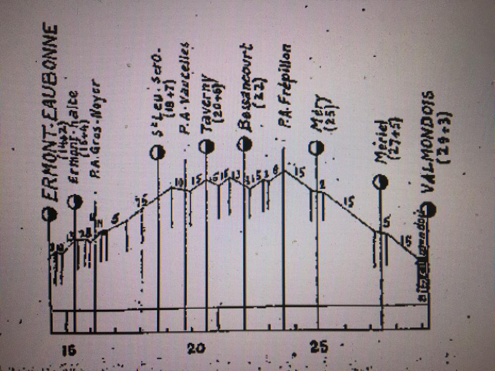 2103172580_ProfilligneErmontEaubonne-Valmondois.thumb.JPG.43ec0dbc5a09a6bca8af67d3ab6a28b7.JPG