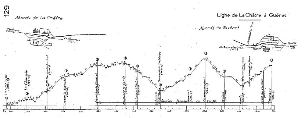 profils_sud-ouest_1958.thumb.jpg.264b28940df1ef761811f8991a60b6e6.jpg