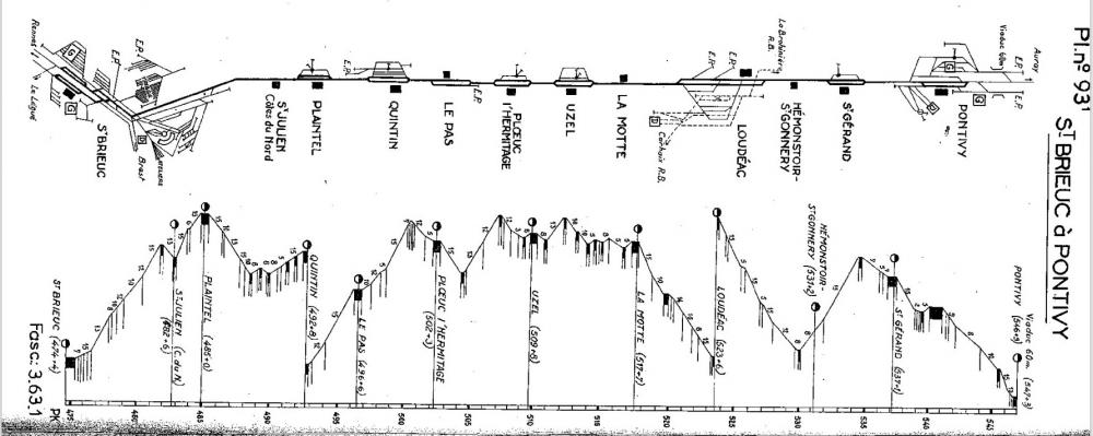 45663952_ProfilLigneSt-Brieuc-Loudac-Pontivy.thumb.jpg.e31a343d956d35ec5edc69d3c3d101f6.jpg