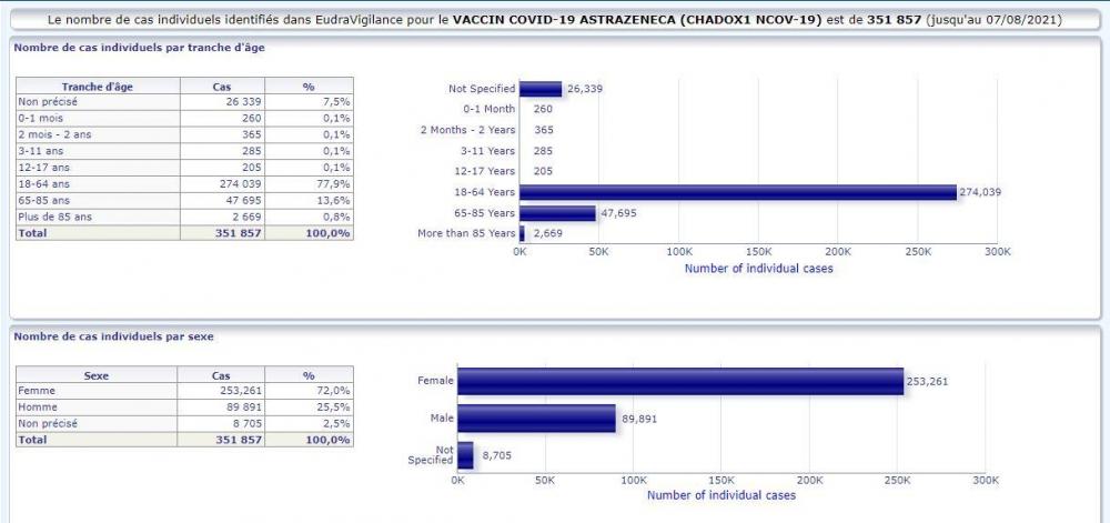 1570415825_VaccinAstrezenicachiffres.thumb.JPG.035c54bb0dfb4dddc89cd5bd5d5e0a34.JPG