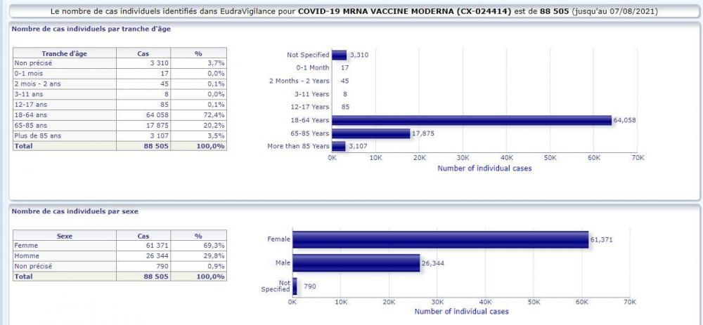 Vaccin Moderna chiffres.JPG