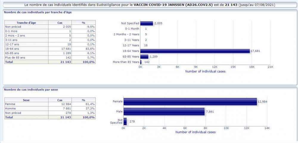 472367249_VaccinJanssenchiffres.thumb.JPG.b2c7e9287d5ceaf50817f2fc3c446e4f.JPG