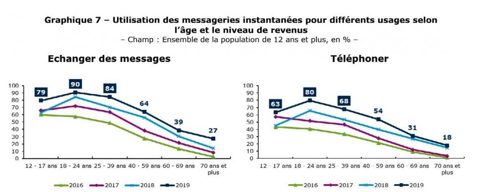 barometre-numerique-2019.thumb.jpg.797d0a1debe15c8542d3012a14dbed8c.jpg