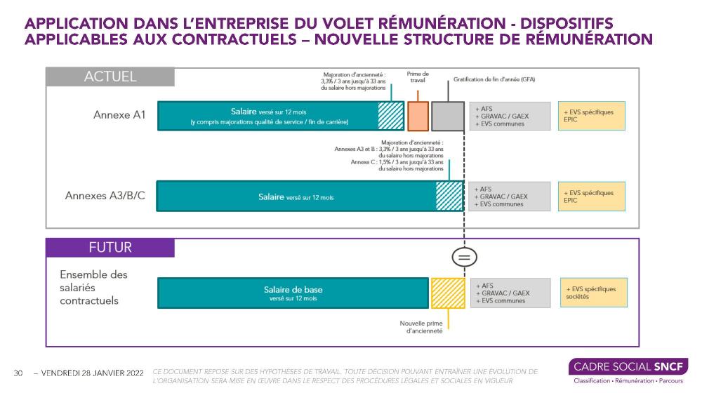 1740271240_Contractuelstranspositiondeclassesderemuneration2022_Page_30.thumb.jpg.8e0a0762eae15616dce642dc93796e93.jpg