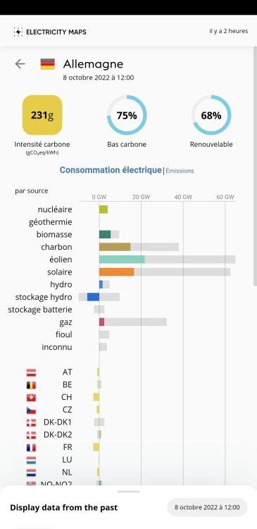 14264064_Screenshot_20221008-145107_ElectricityMaps.thumb.jpg.7e5bd3f288871a911ce2fb115118c406.jpg