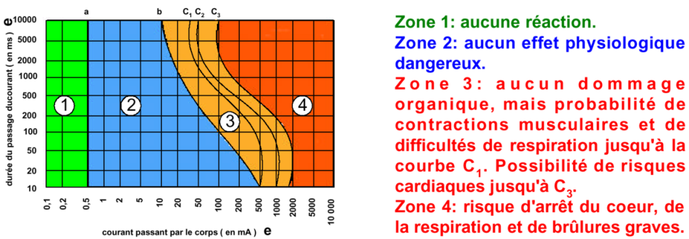 duree_en_fonction_du_courant.png