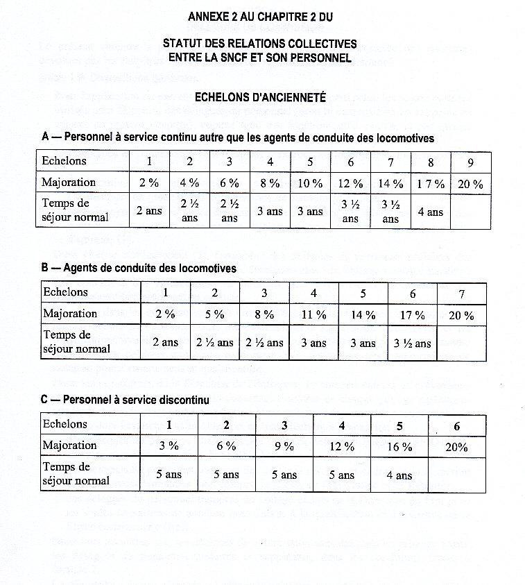 rémunération L